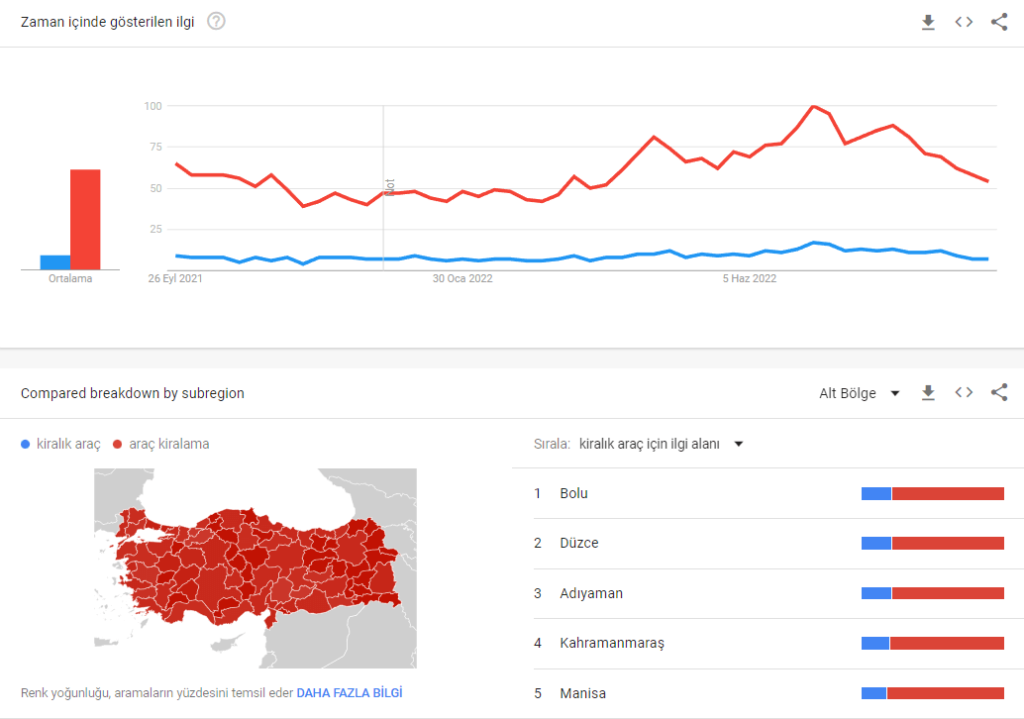 Google Trends pazar araştırması